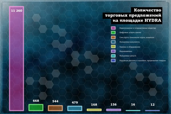 Рабочая blacksprut на сегодня клаб