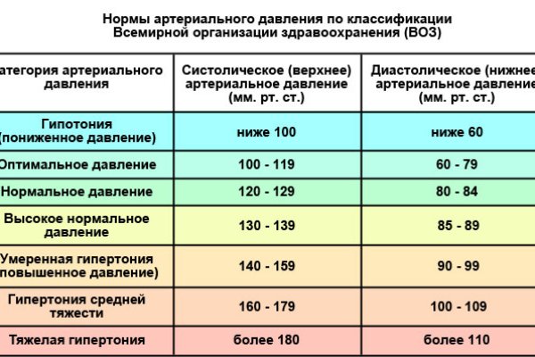 Блэк спрут что за сайт bs2web top