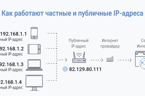 Блэкспрут магазины