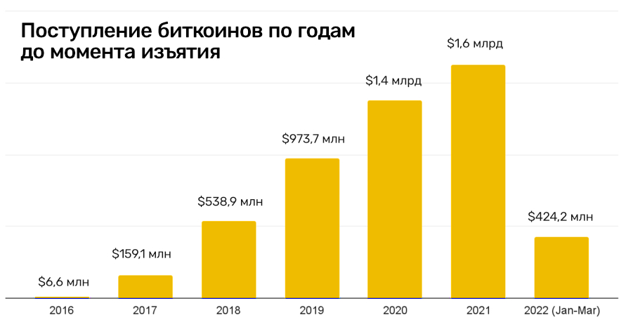 Ссылка на блекспрут bs2web top